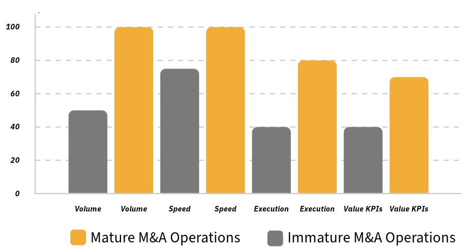 M&A Capability Cliff in 2026